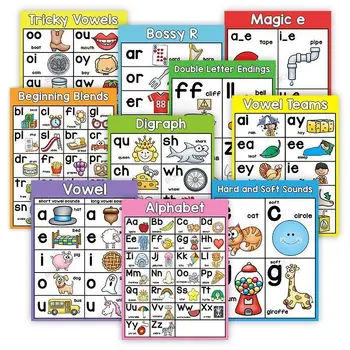 Ingilizce Phonics Posterler 10 adet / takım A4 Büyük Kart Alfabe Grafik Sınıf Kelime Resim Maç Oyunu Eğitici Oyuncaklar Öğretim Yardımcıları