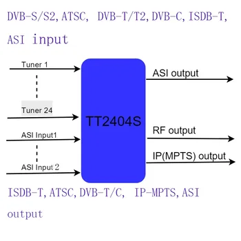 ISDB-T catv dijital modülatörüne 20 yollu dvb-s2/S, ISDB-T RF modülatörüne 20 yollu ISDB-T tuner, otel/hastane için TV başlığı